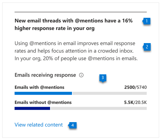Microsoft Productivity Score Email Scores
